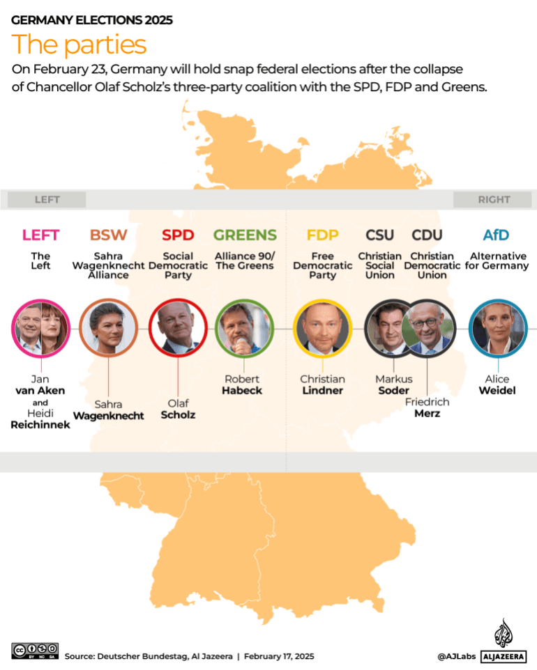 German election 2025 live results: By the numbers | Elections News