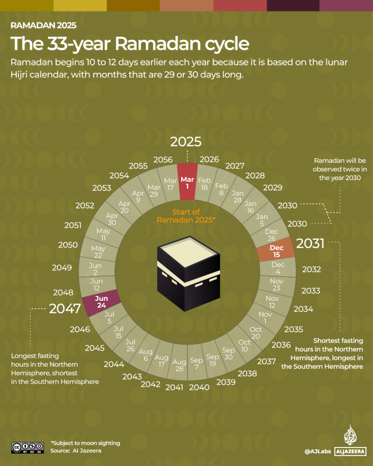 INTERACTIVE - Ramadan 2025 - 33 year calendar copy-1740905881