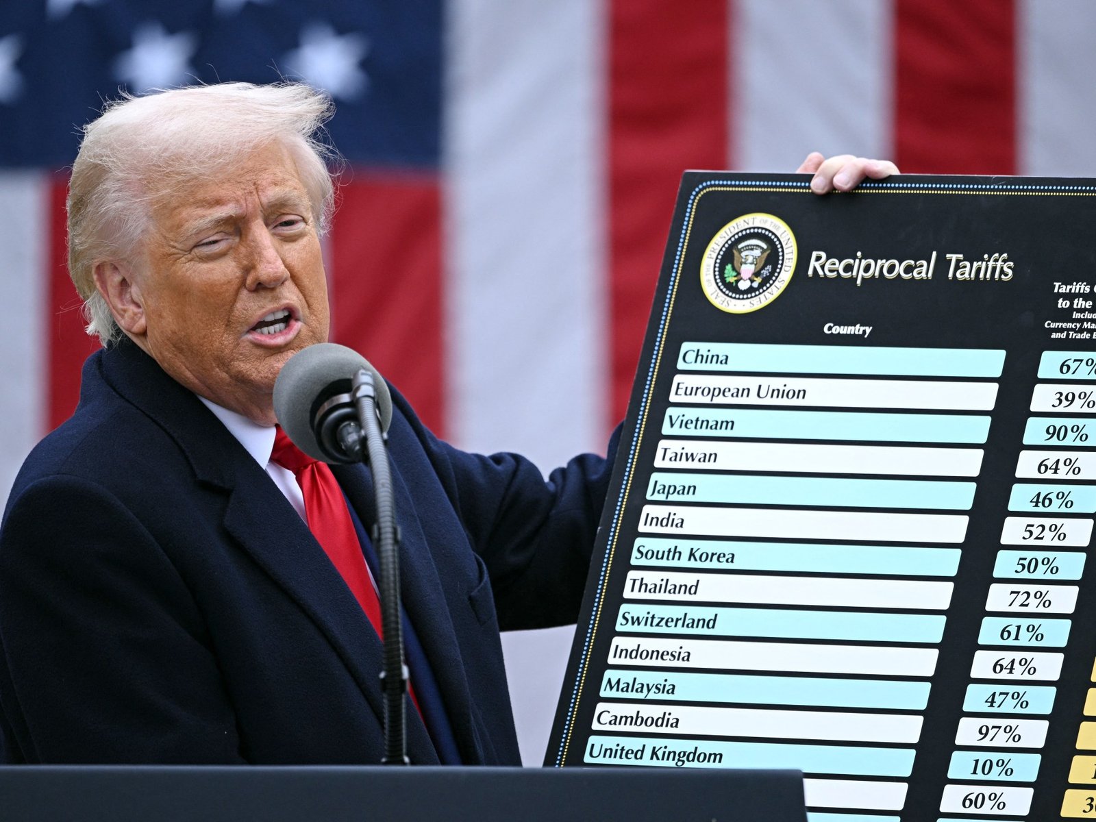The trade surplus that Trump never mentions | Services Industries News